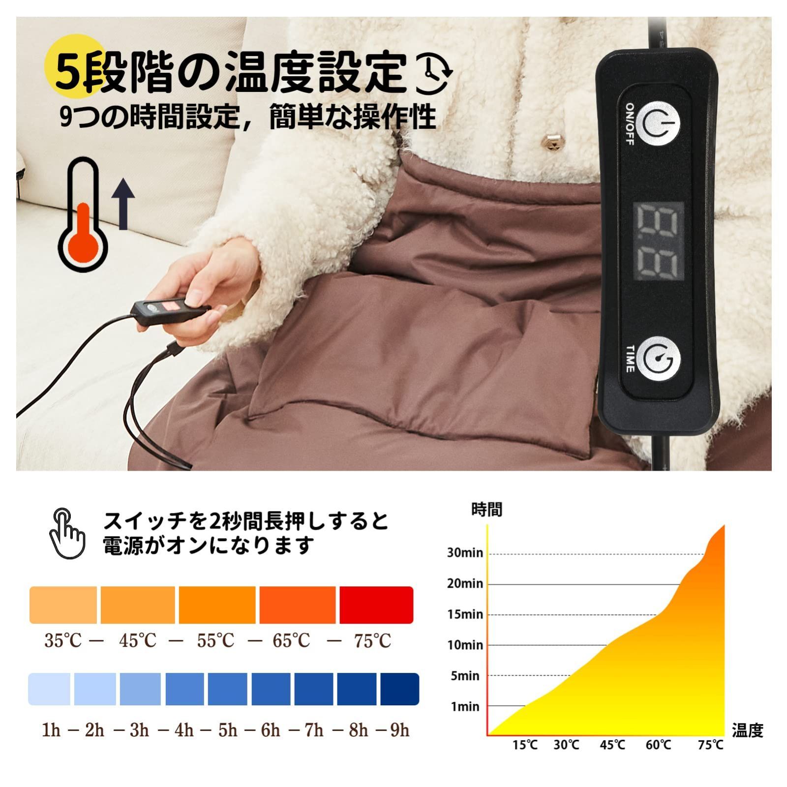 パネルヒーター 省エネグッズ 75℃設定 足元 温める グッズ ブランケット付き 消し忘れ防止 自動OFFタイマー 折り畳み収納 持ち手 デスクヒーター  デスク下 足元暖房 足元ヒーター オフィス 足元あったかグッズ 乾燥しない 年配の方におすすめ SWIPHT