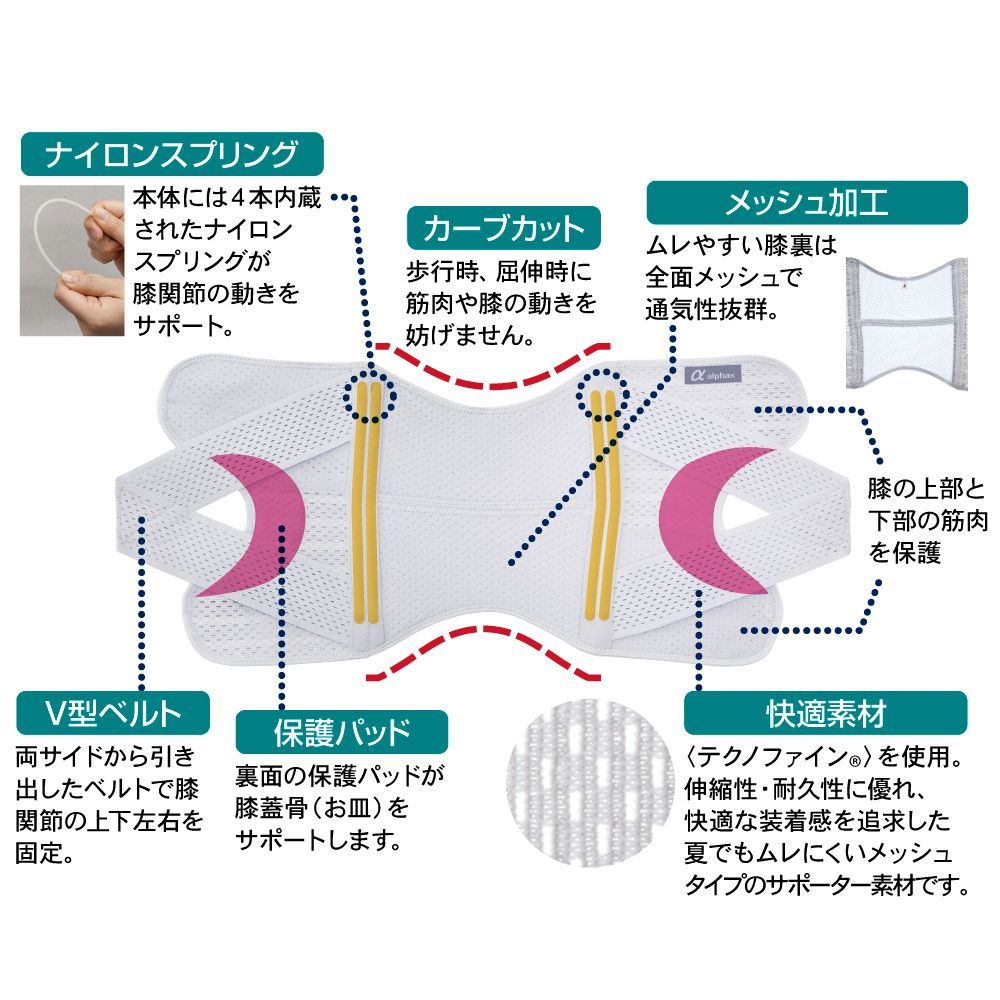 V型 巻く