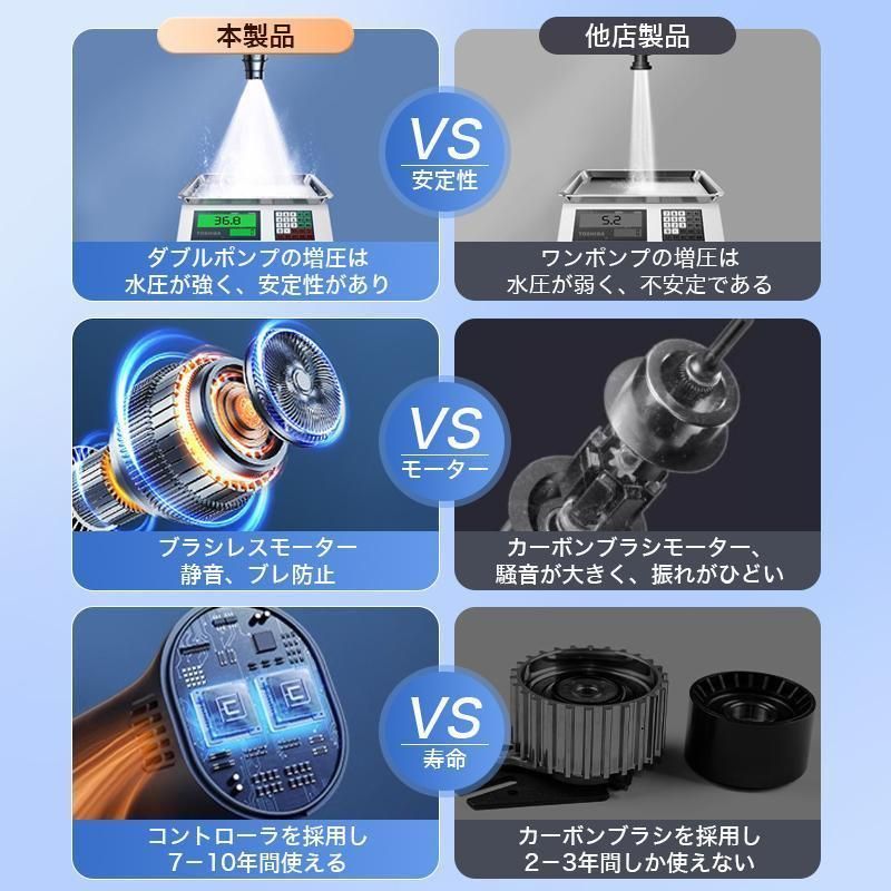 軽量