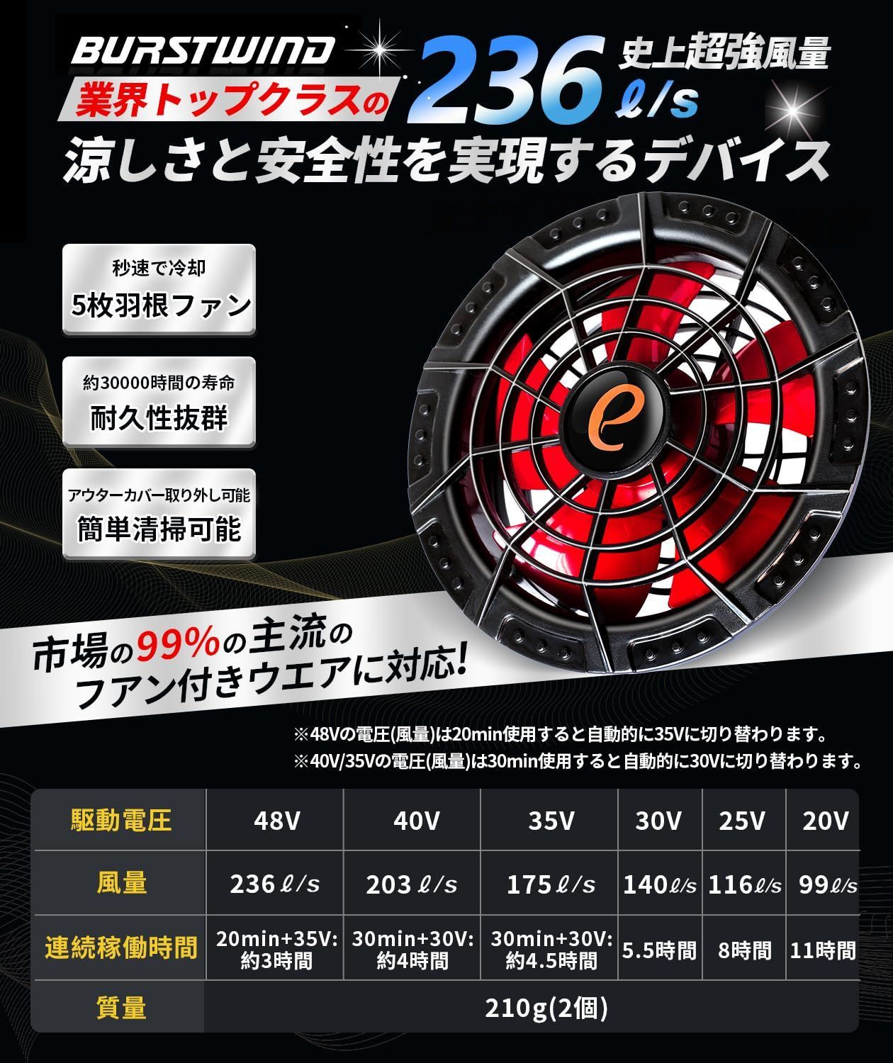 空冷調節作業服