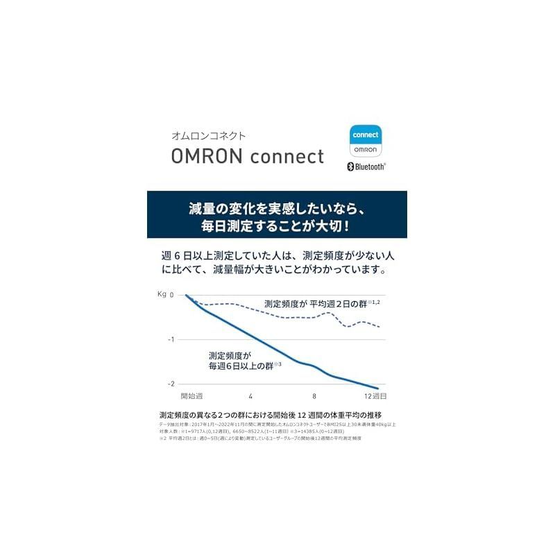 オムロン 体重・体組成計 カラダスキャン スマホアプリ/OMRON connect対応 ホワイト KRD-603T2-W - メルカリ