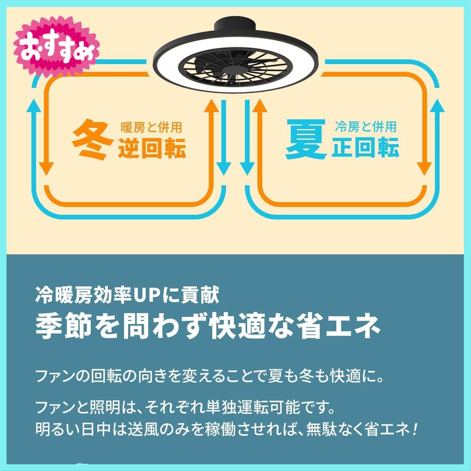 東京Deco LEDシーリングライト 扇風機 サーキュレーター ファン付き 10