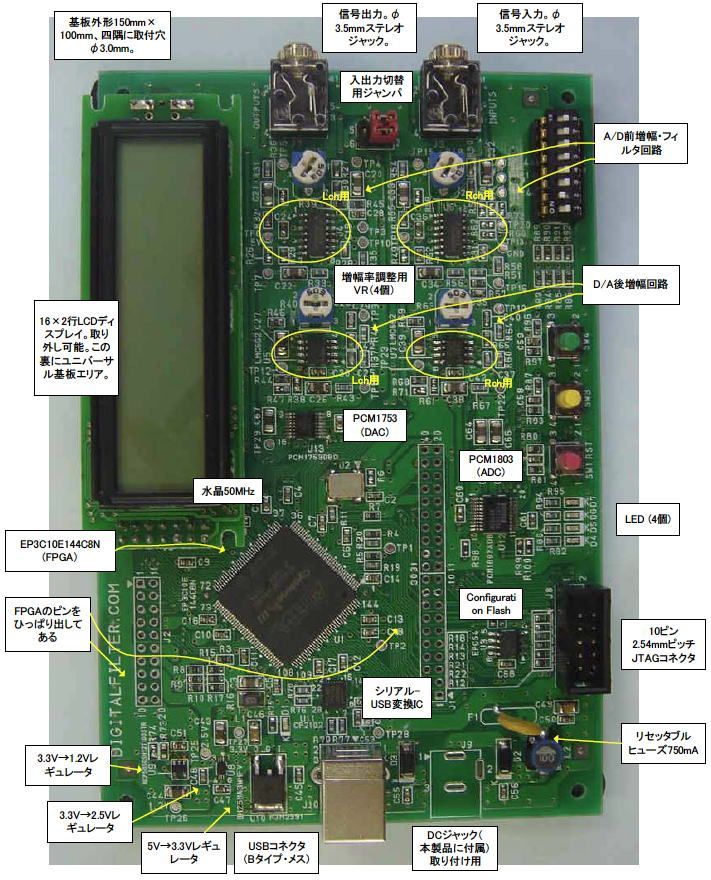 DFAL3C10－すぐに使えるデジタル信号処理ボードシリーズ・ALTERA版