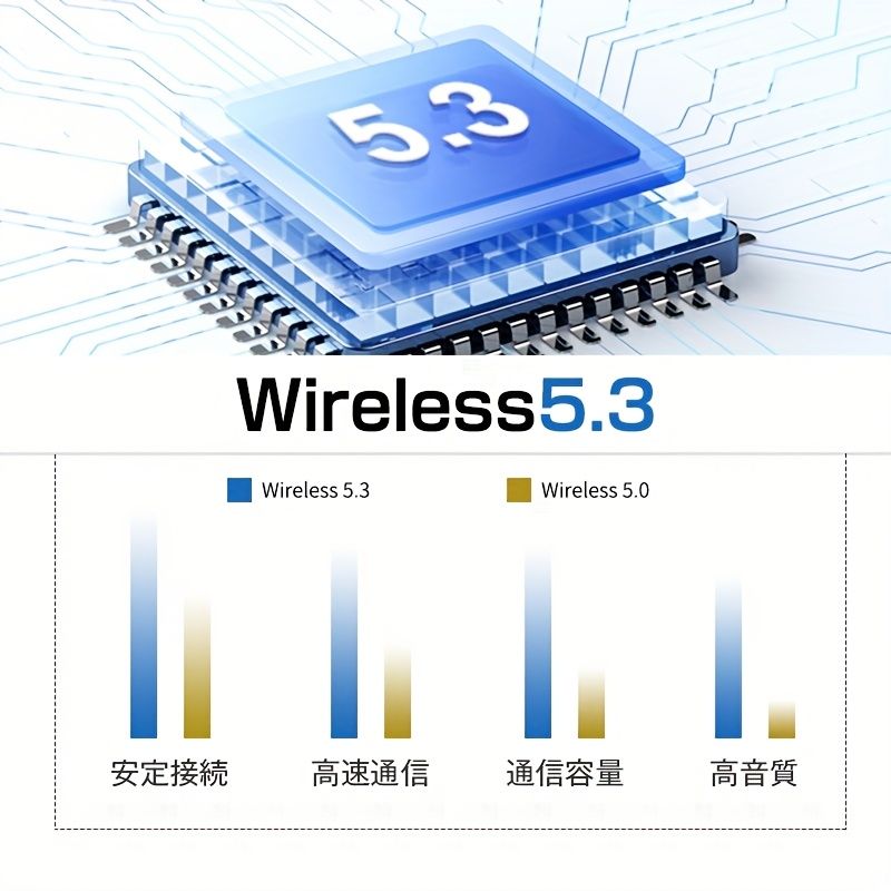 ENCノイズキャンセリング付きコンパクトHiFiワイヤレスイヤホン、高音質、防水設計、Type-C充電ケース付きデジタルディスプレイ、iPhone 14/iOS/Android用自動ペアリング - 通勤＆テレワークに最適、ワイヤレスイヤホンケース