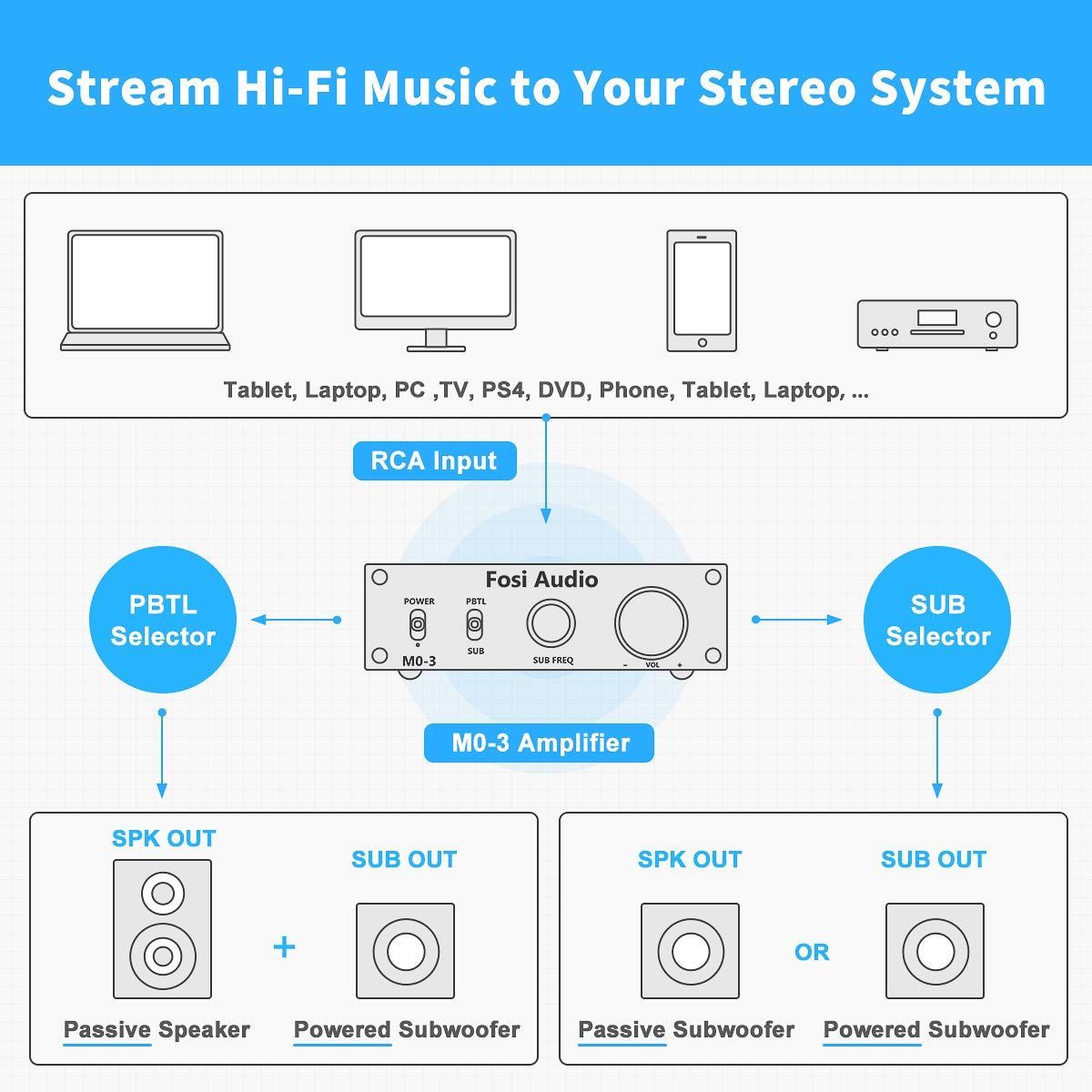 Fosi Audio M03 サブウーファーアンプ ストア 200W TPA3255D2 ミニ