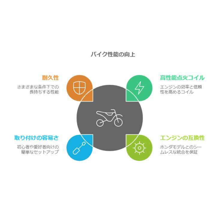 純正品質の高耐久パーツ