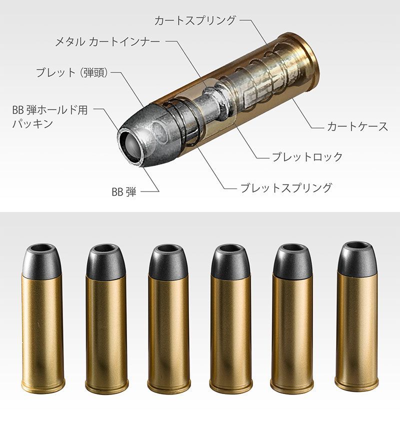 SAA.45 アーティラリー