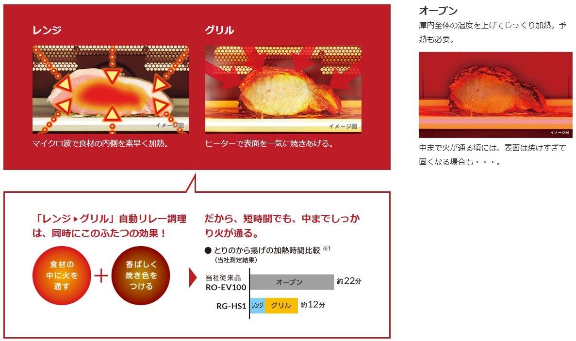 未開封 三菱電機