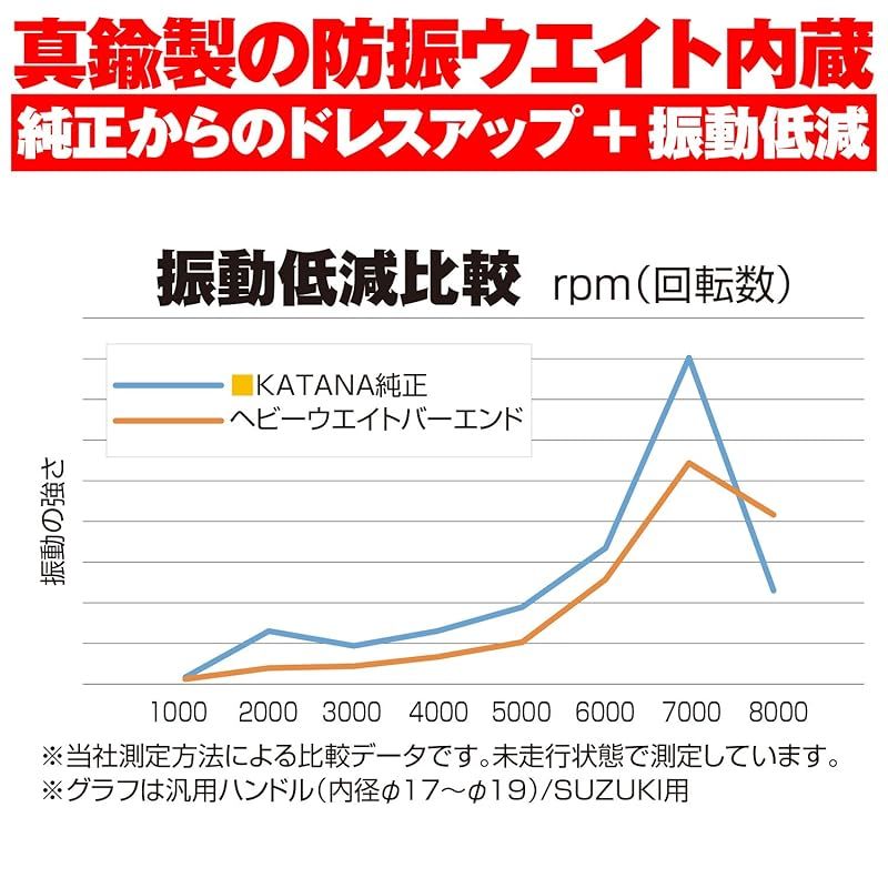 デイトナ(Daytona) アルミビレット バイク用 バーエンド カワサキ M17