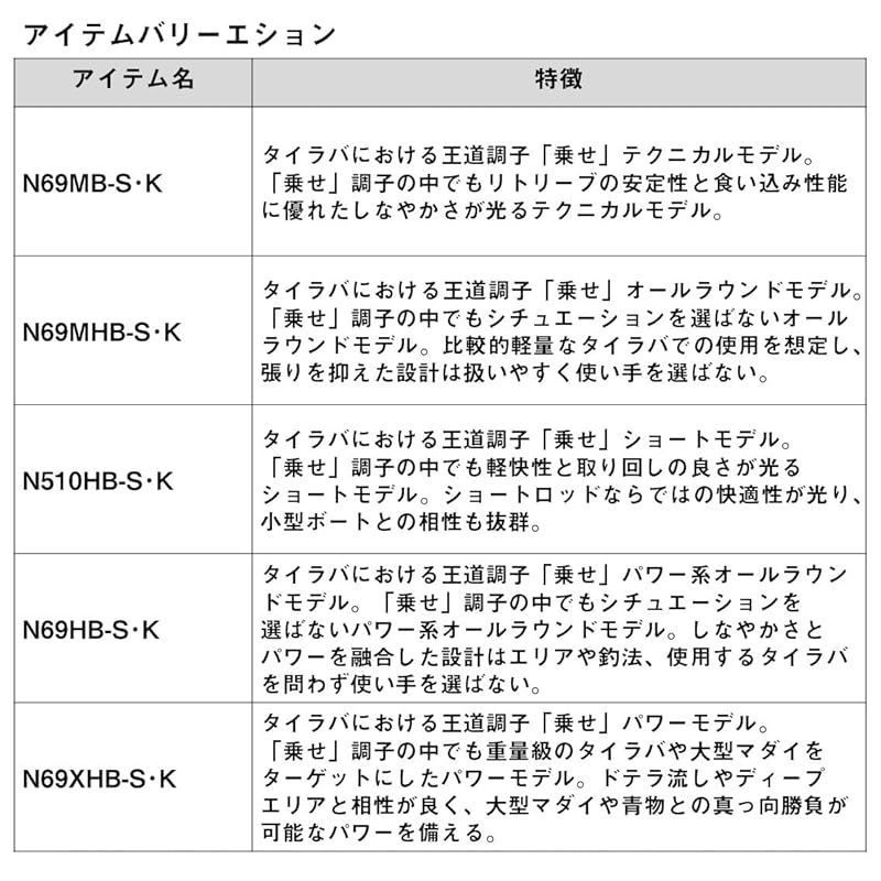 タイラバロッド