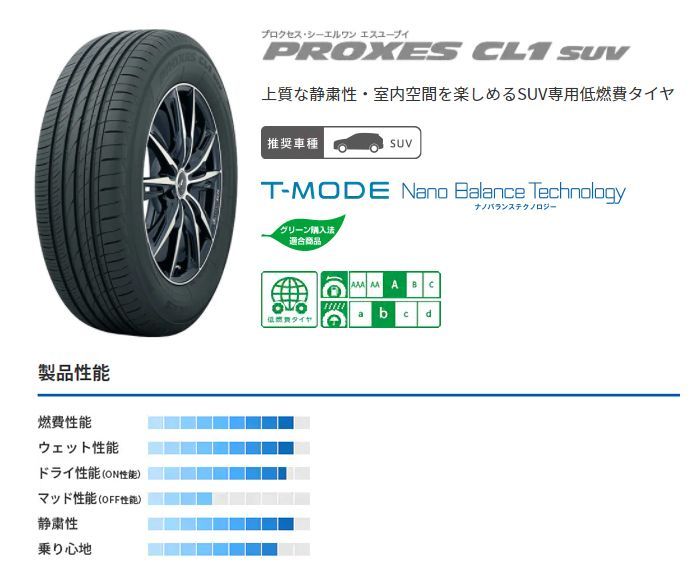 トーヨータイヤ プロクセス PROXES CL1 SUV  225 55R18 98V  サマータイヤ・夏タイヤ単品(1本〜) - 1