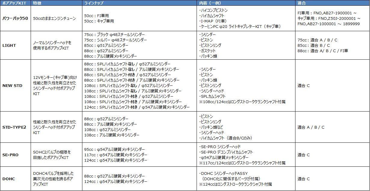 シルバーシリンダー モンキー