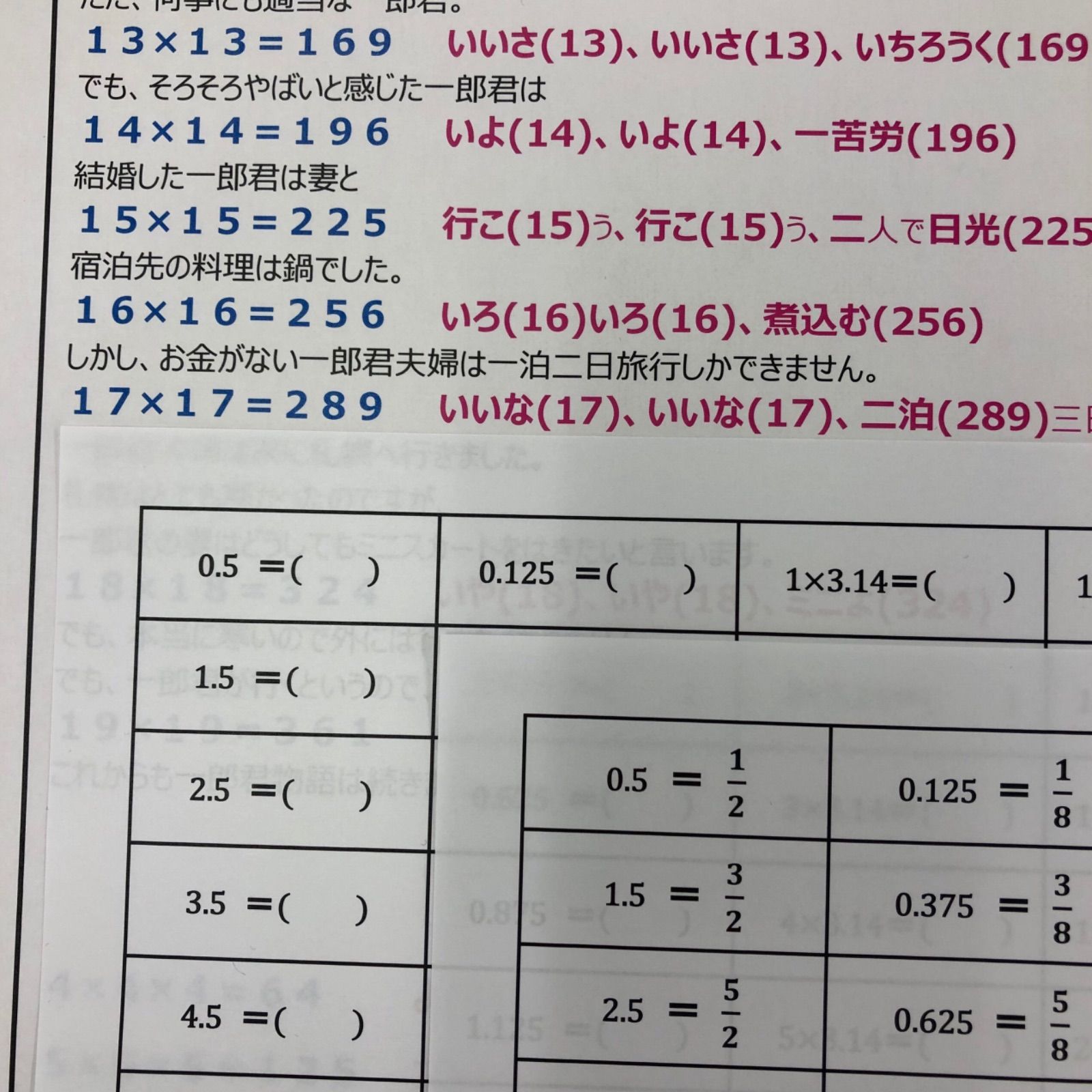 最新入荷 【中学受験】算数暗記数字6選 他4点 語学・辞書・学習参考書 