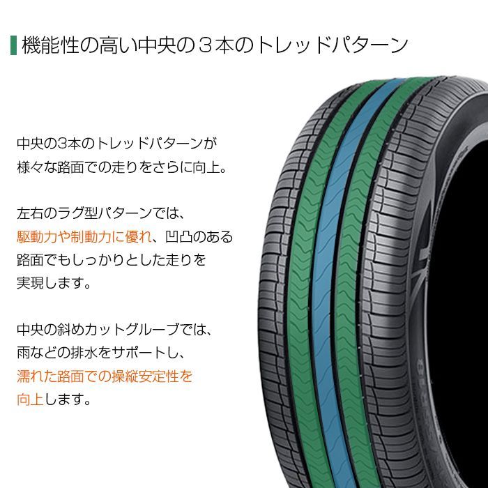 【新品】225/55R18-98V SUNWIDE CONQUEST ／18インチ 輸入サマータイヤタイヤ4本セット サンワイド コンクエスト  2255518