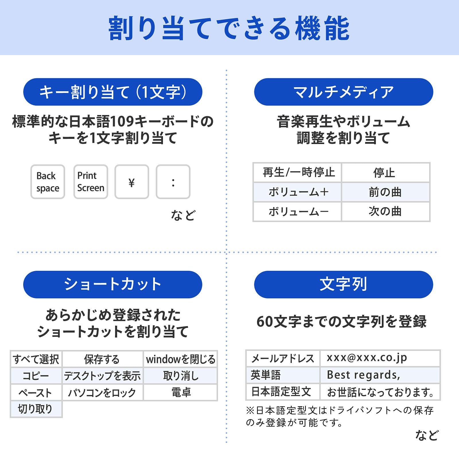 サンワサプライ プログラマブルテンキー