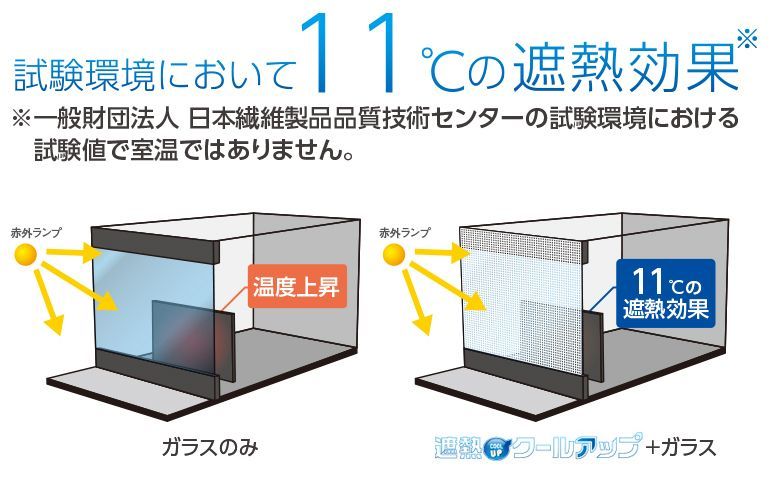 セキスイ【積水ナノコートテクノロジー 】遮熱クールアップ 100×200cm