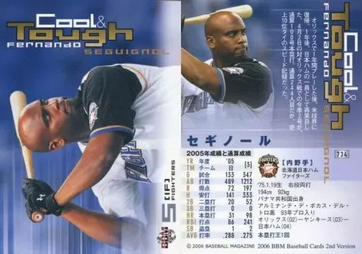 2025年最新】セギノールの人気アイテム - メルカリ