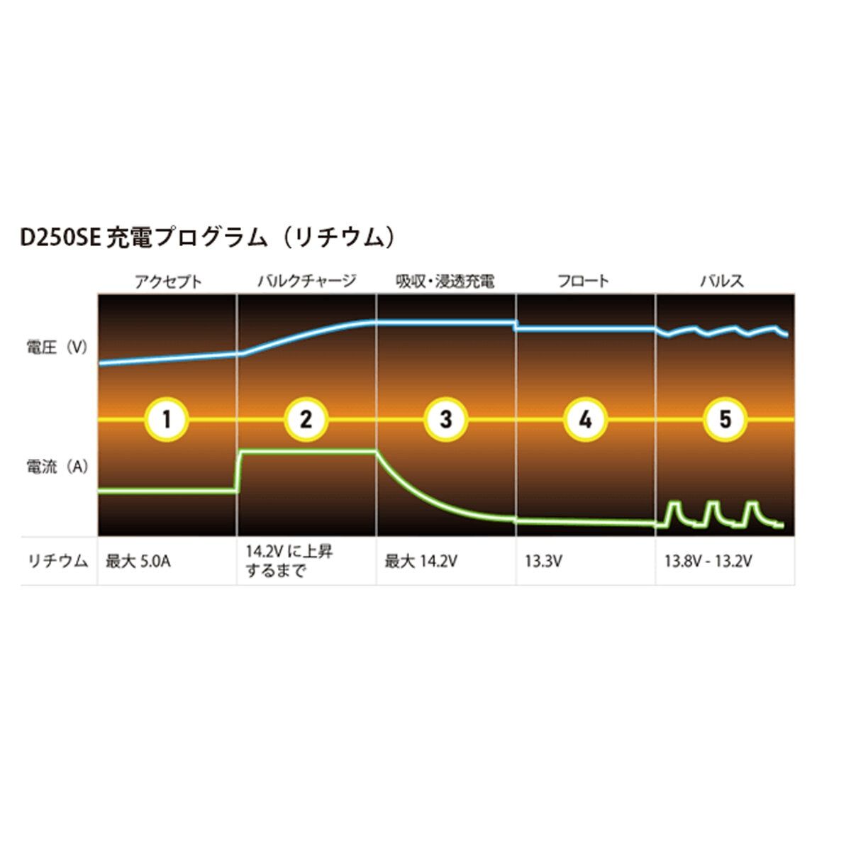 コストコ商品!シーテック
