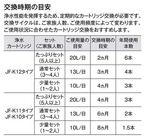 Happy-shops LIXIL(リクシル) INAX 交換用浄水カートリッジ 2個入り JF