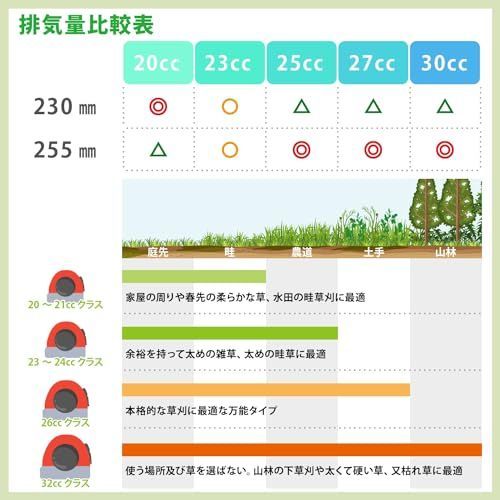 人気商品】外径:230mm_c)10枚セット [山善] とにかく石に強い