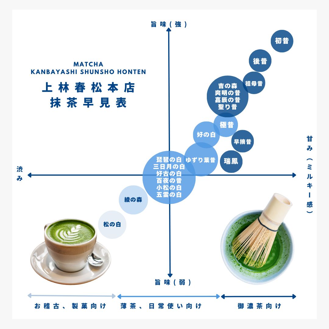 上林春松本店 抹茶 「瑞鳳（Zuiho）」濃茶用 KYOTO UJI matcha Green