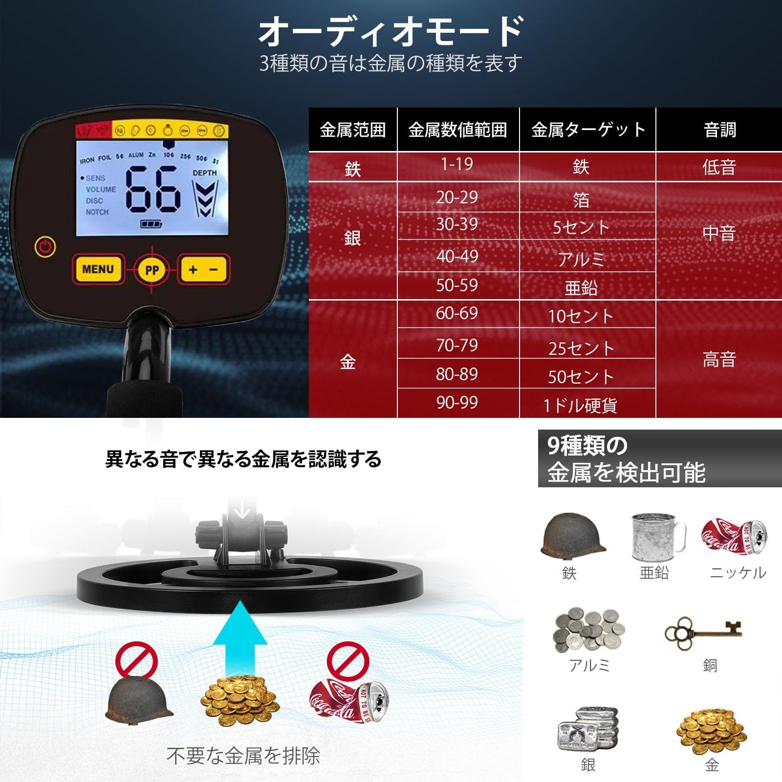 子雲雀 金属探知機 防水金属探知器 高感度 4つのモード 過負荷警告機能付き 深さと種類を液晶画面で表示 精密位置特定モード 除外モード 20cmの探知深さ  バックライトあり ヘッドホンとスコップ付き 電子日本語説明書付き - メルカリ