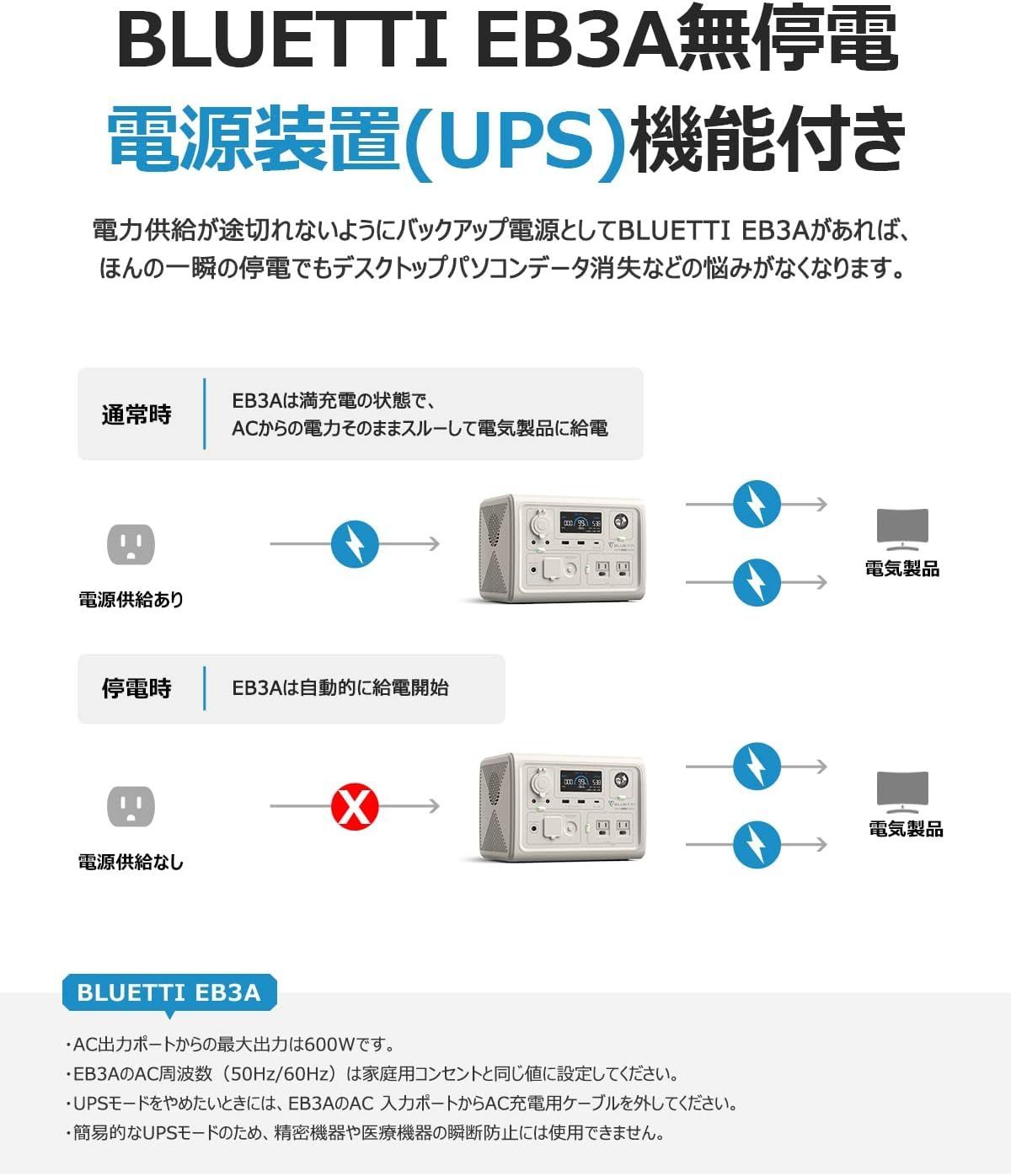 ポータブル電源 EB3A 268Wh/600W APP遠隔操作 EPS機能付き 電力リフト 