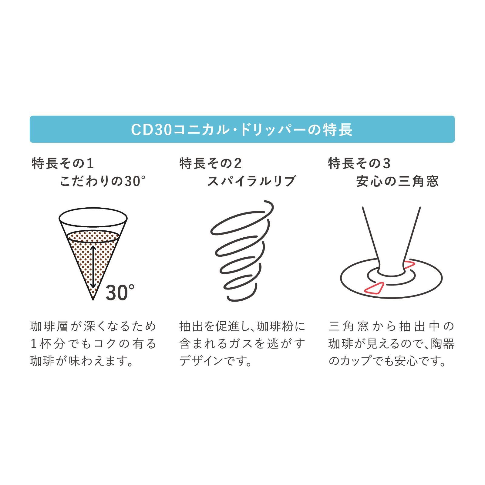 CONICAL30 シングル
