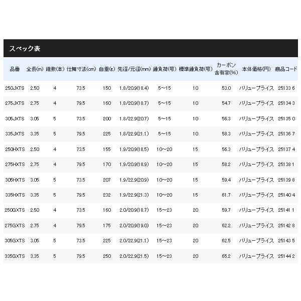 フィッシング ≪'17年7月新商品！≫ シマノ ホリデースピン (振出) 250GXTS 〔仕舞寸法 73.5cm〕