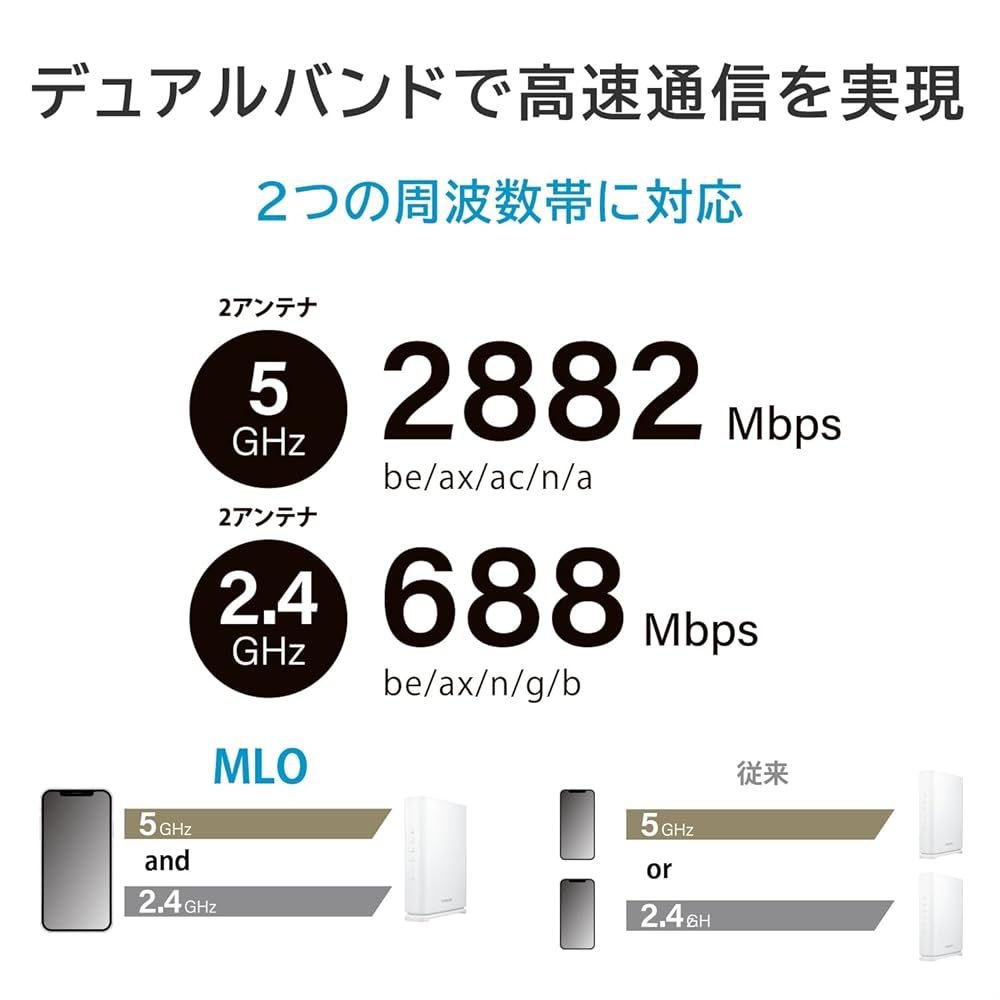 IODATA Wi-Fi 7 無線LAN ルーター 2.5Gbps対応 デュアルバンド WiFi 7
