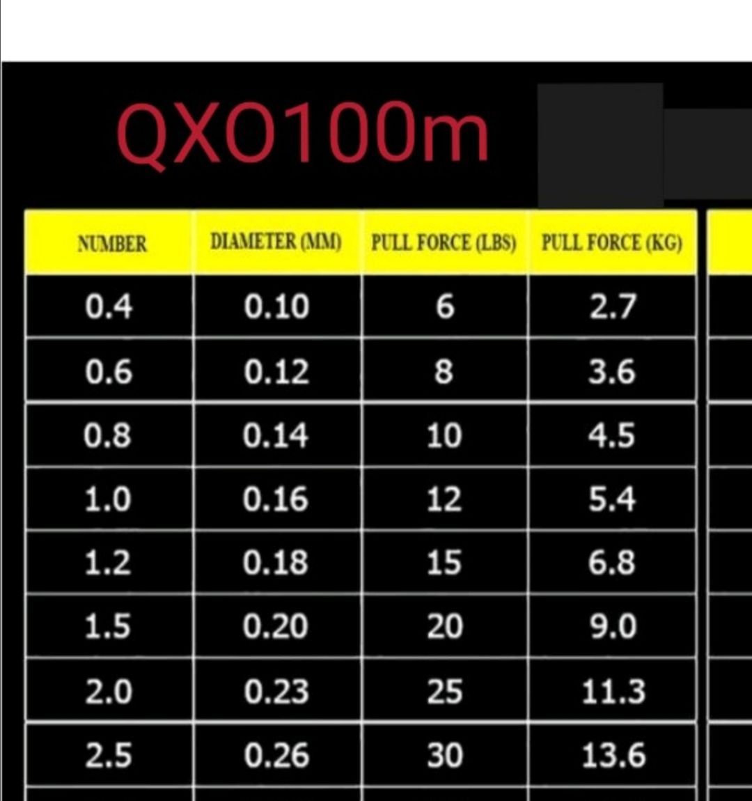 QXO高強度4本編みPEライン100mイエロー0.4#~2.0# コスパ最強