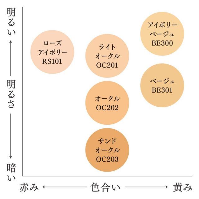 est(エスト) エスト ザ グローイング クリームメークアップ