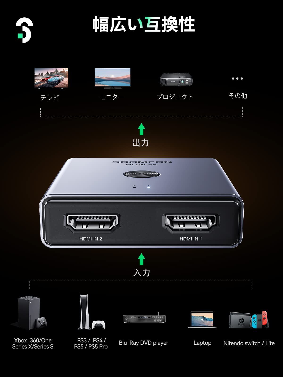 特価商品】8K 60FPS - 切り替え器 SOOMFON HDMI 2.1 セレクター