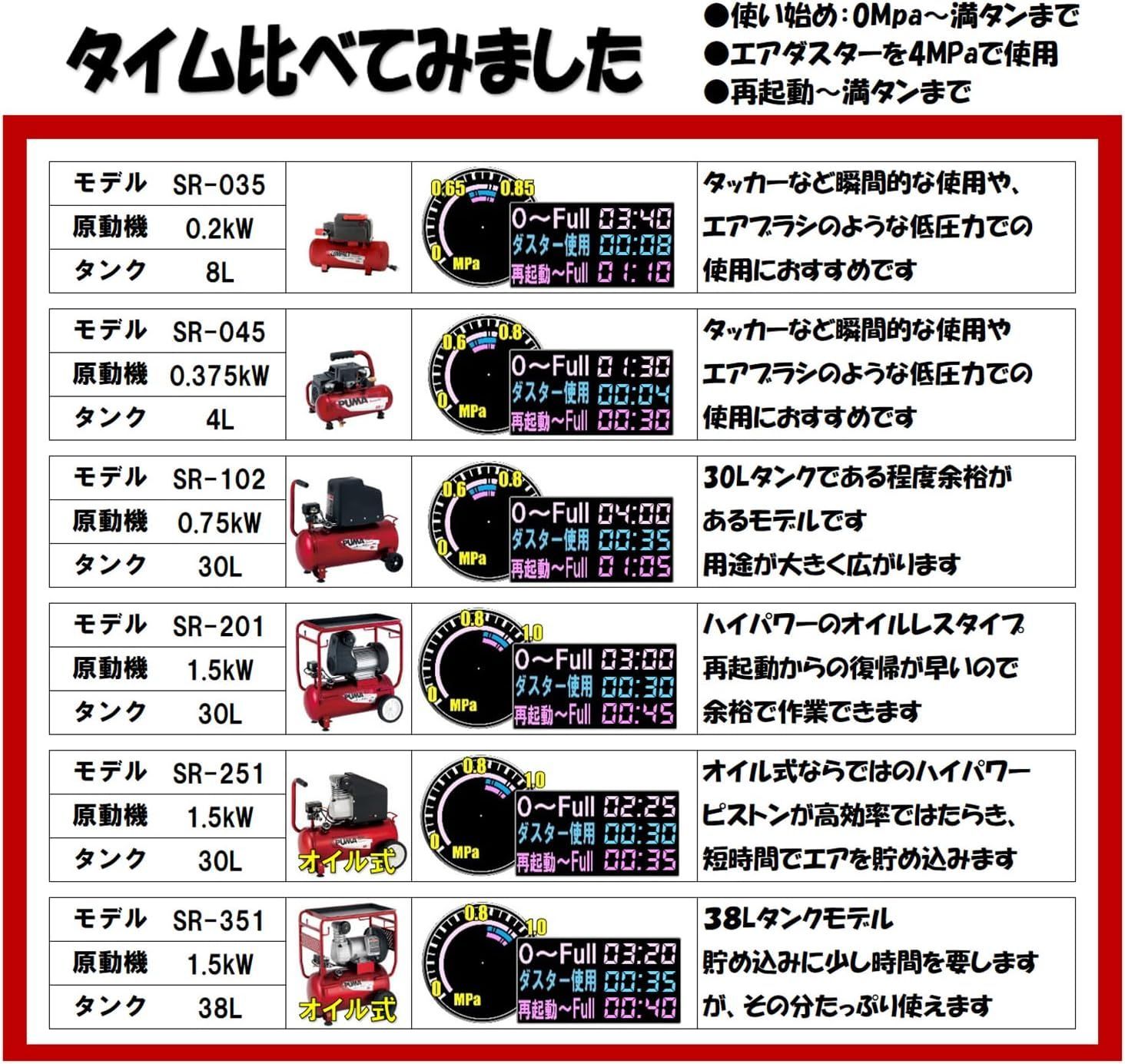 SK11(エスケー11) オイルレス エアーコンプレッサー SR-035 タンク容量 8L SR-L08SPB-01