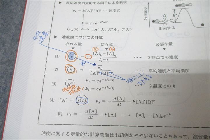 駿台 化学特講I(計算問題) テキスト 2023 夏期 石川正明 ☆ 027S0D