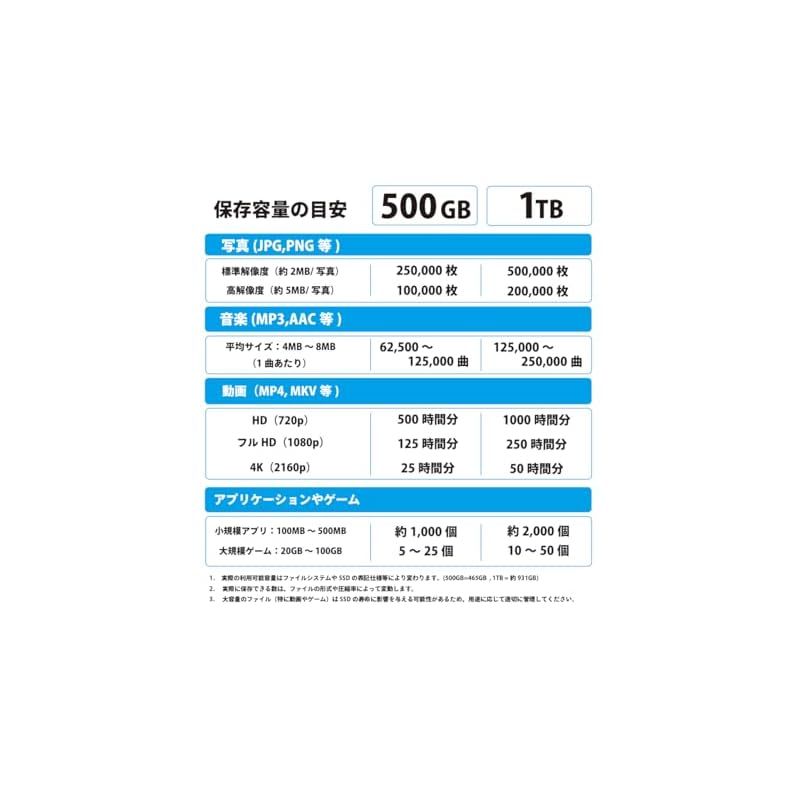 4対応 メーカー