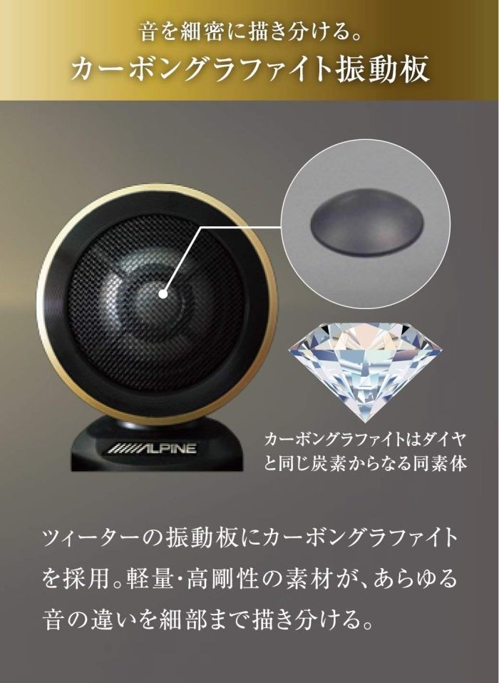 ハリアー リフトアップ3ウェイスピーカー