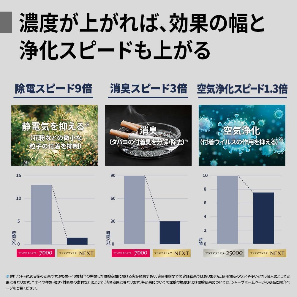 プラズマクラスター