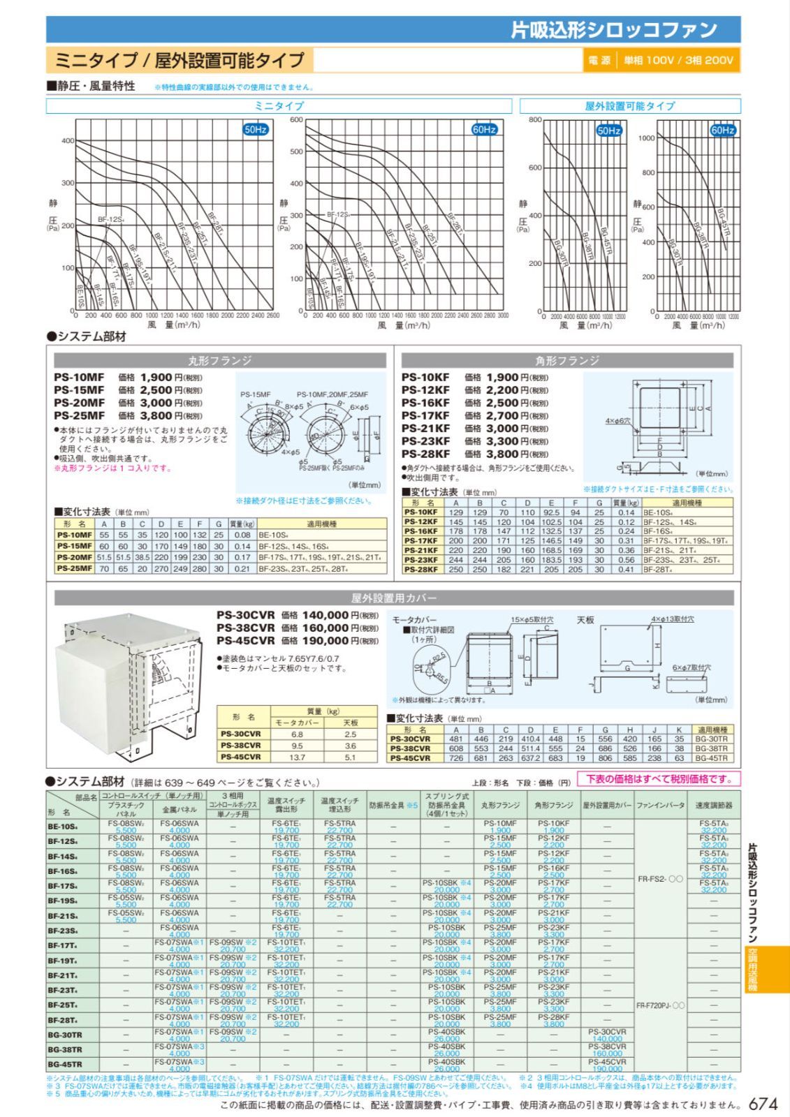 三菱 換気扇 BF-19S5 単相100V 産業用送風機 [本体]片吸込形シロッコ