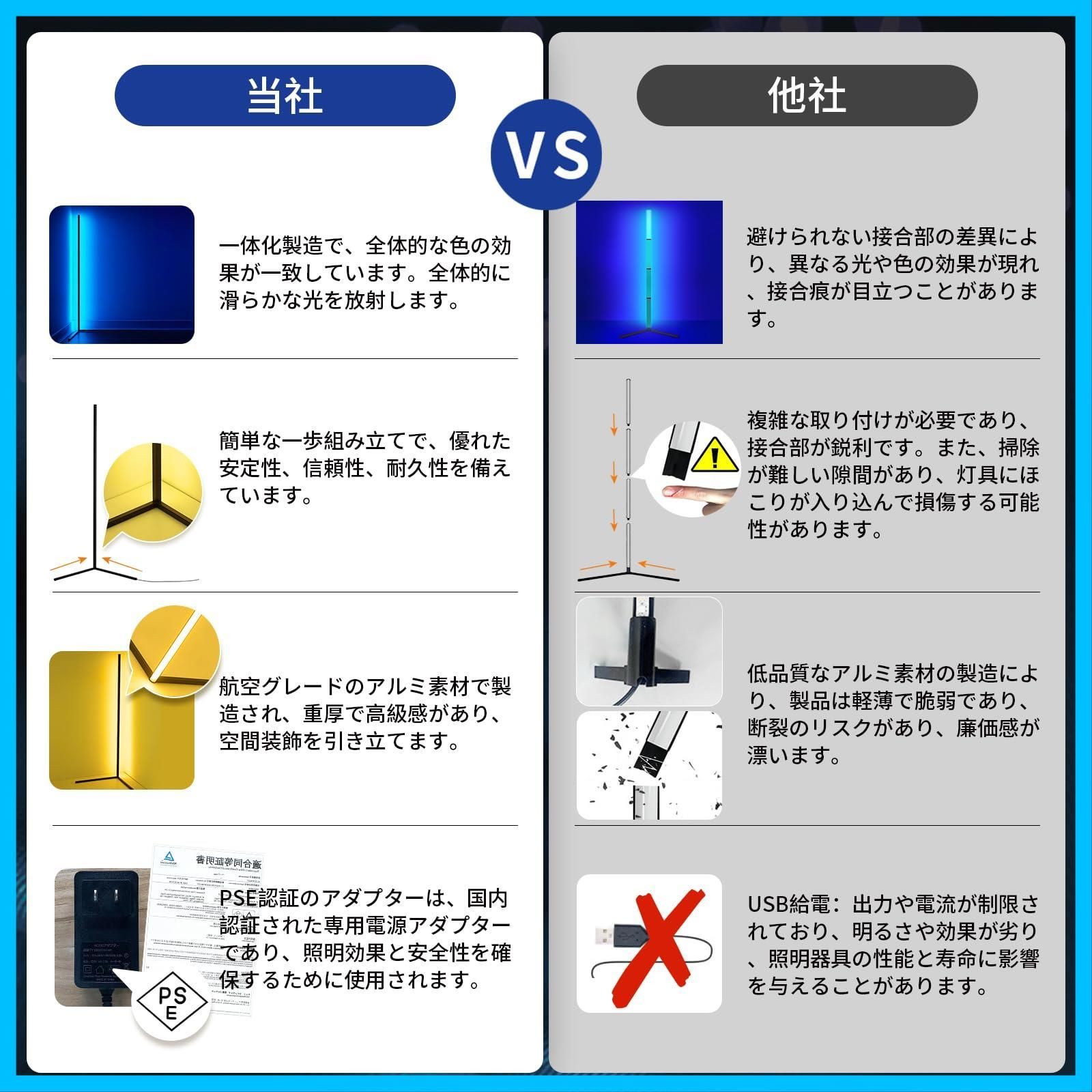 数量限定】LEDランプ コーナーライト 北欧風 358種類のライトの効果 フロアライト 間接照明 調光可能 高さ142cm フロアランプ フロア スタンド・ランプ 変色 寝室/リビング/オフィスなど適応 RGB リモコン付き - メルカリ