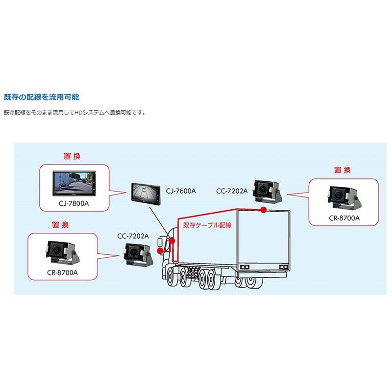 トラック用 後方カメラ