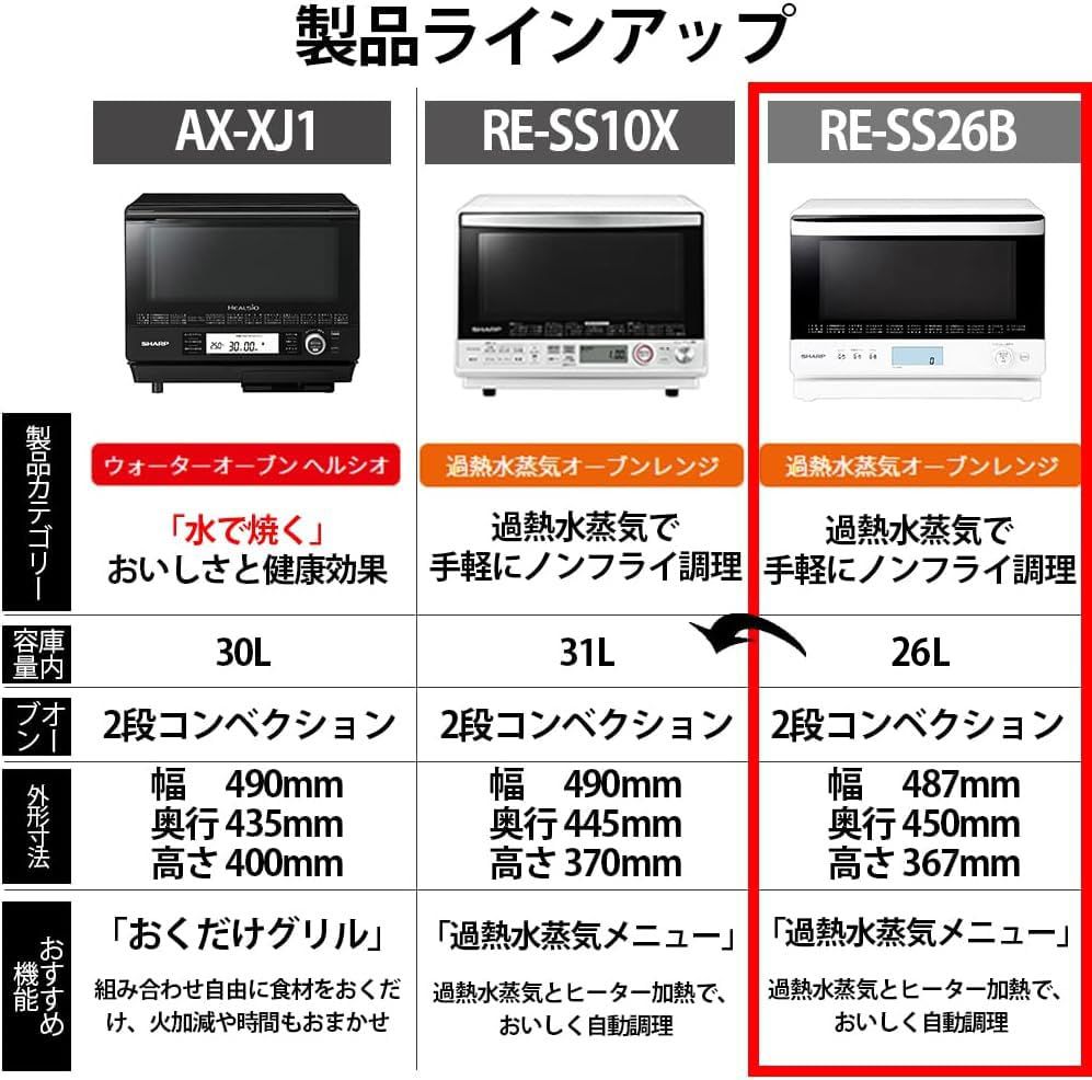 ドリパケ値下げセール スカイネット 1/32 RC トラック野郎 再会 天下御免 Amazon.co.jp: 青島
