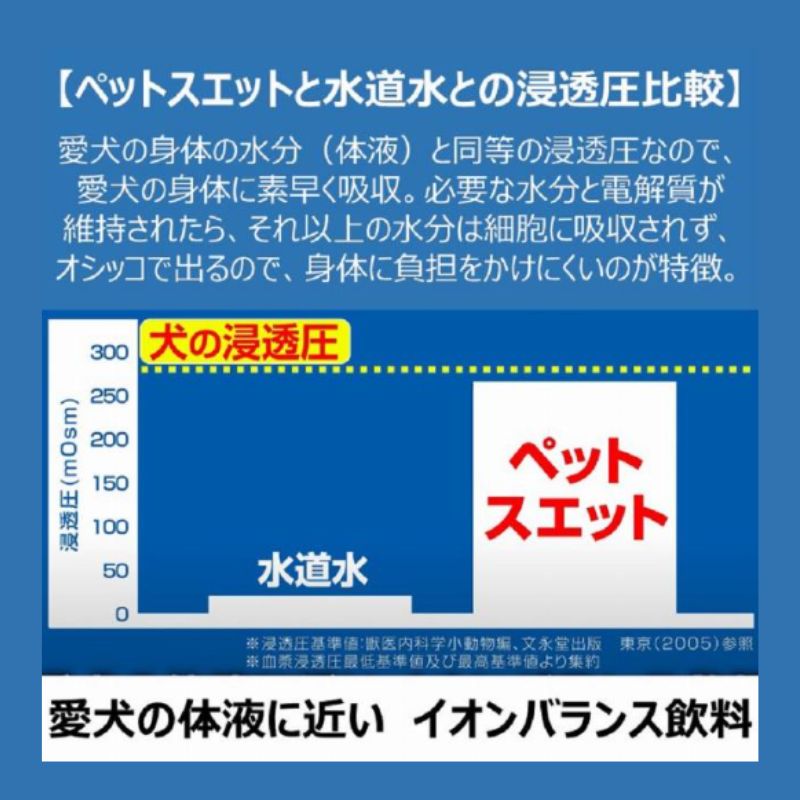 猫用栄養補完食 下部尿路