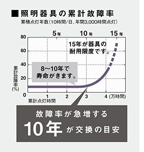 12畳/枠:白木・飾:吉野杉/幅-520mm KOIZUMI(コイズミ) 和風 LED