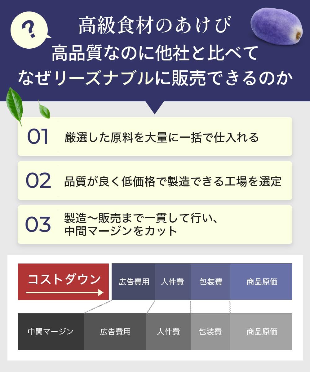 サプリメント 30日分