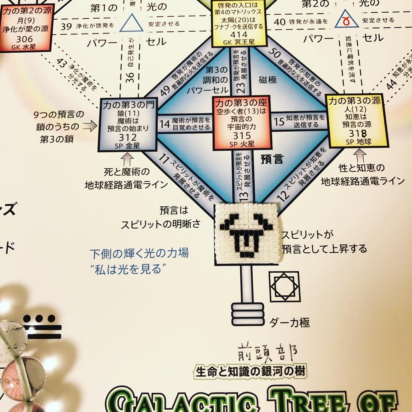 20 黄色い太陽 太陽の紋章 13の月の暦 - メルカリ