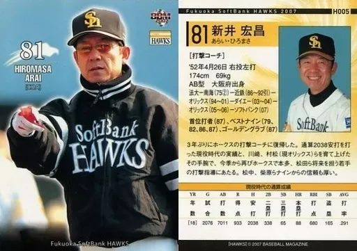 カープ 元コーチ新井宏昌さん直筆サインボール 2026年最新】カープ サインボール 新井の人気アイテム - メルカリ