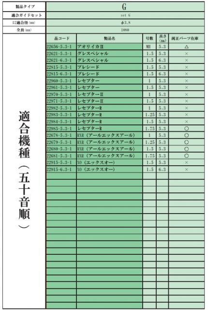 磯竿 がまかつ がま磯 Re穂先 スーパートップ2 Cタイプ/1.03m / 穂先