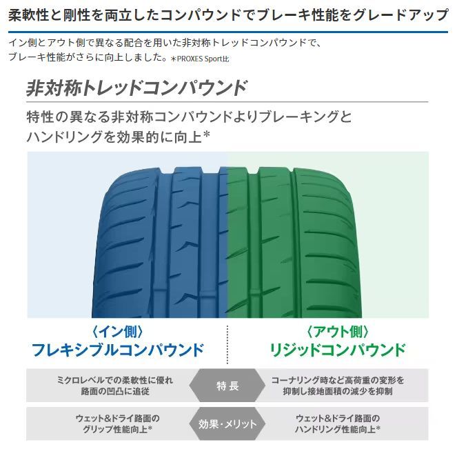 11424円 265/35R18 新品サマータイヤ 1本 TOYO PROXES Sport 2 265/35R18 97Y XL トーヨー プロクセススポーツ  夏タイヤ ノーマルタイヤ 矢東タイヤ