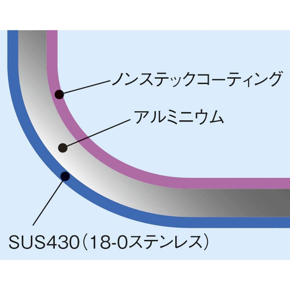 IHセレクト 半寸胴鍋